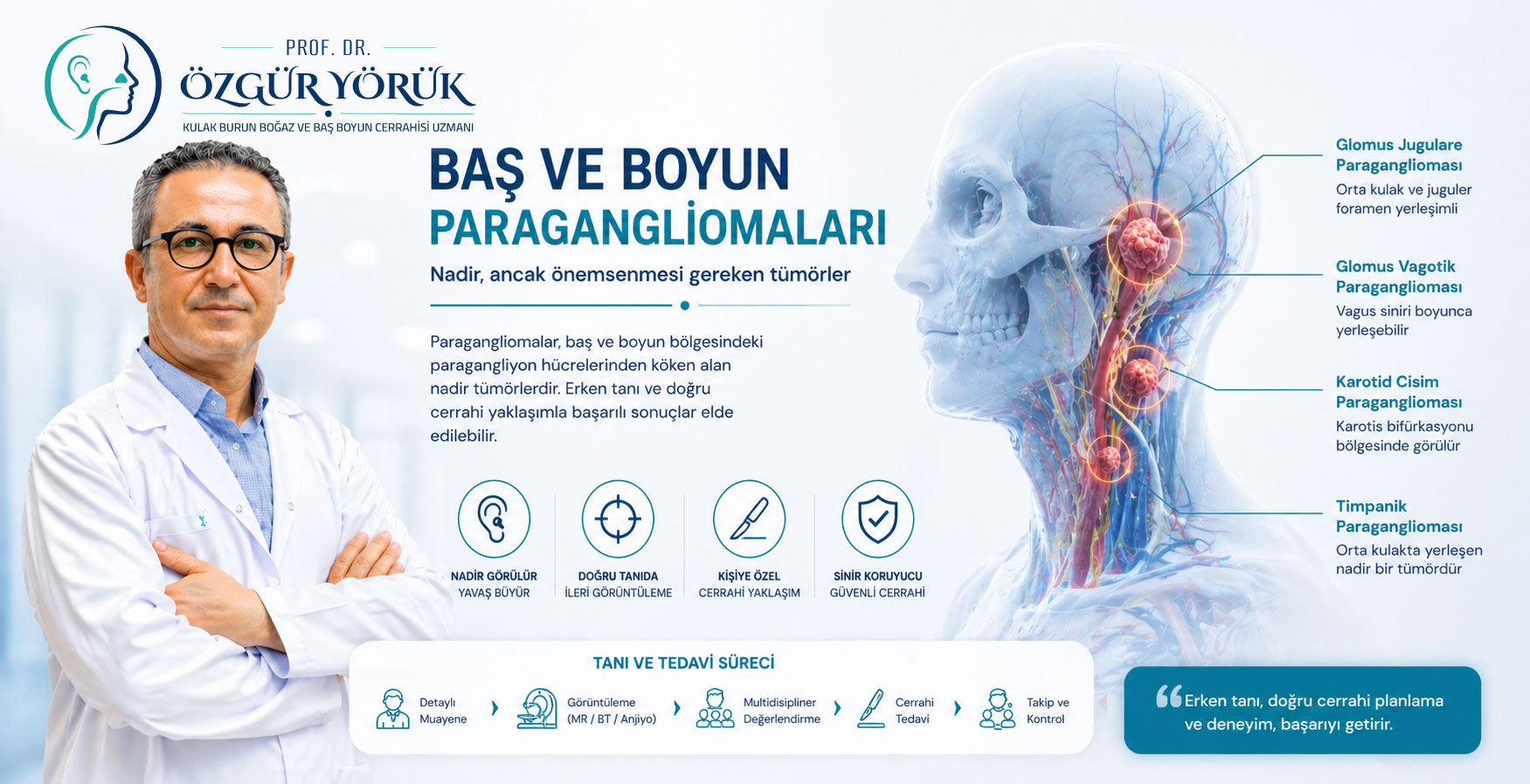 Baş ve Boyun Paragangliomaları