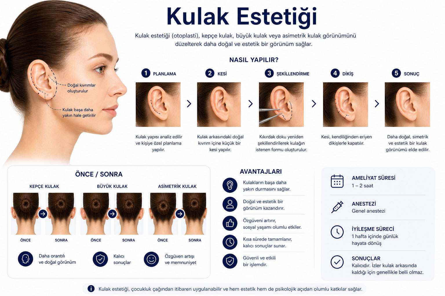 Kulak Estetiği
